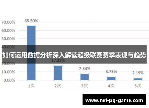 如何运用数据分析深入解读超级联赛赛季表现与趋势