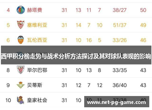西甲积分榜走势与战术分析方法探讨及其对球队表现的影响