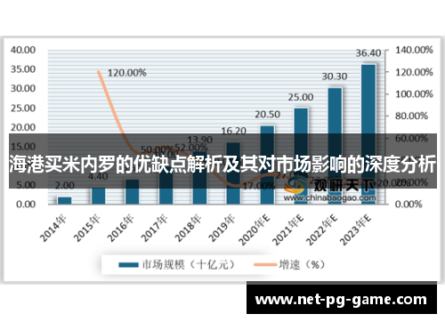 海港买米内罗的优缺点解析及其对市场影响的深度分析