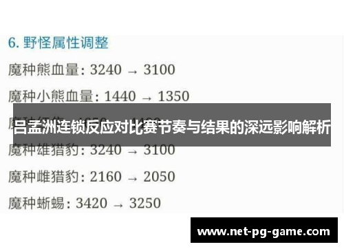 吕孟洲连锁反应对比赛节奏与结果的深远影响解析