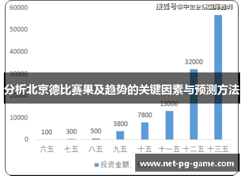 分析北京德比赛果及趋势的关键因素与预测方法