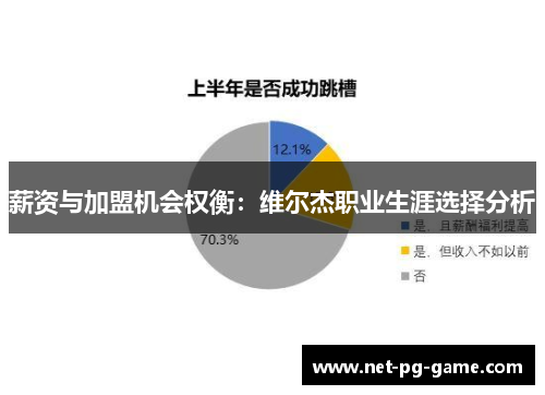 薪资与加盟机会权衡：维尔杰职业生涯选择分析