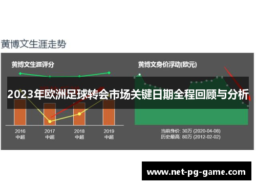 2023年欧洲足球转会市场关键日期全程回顾与分析
