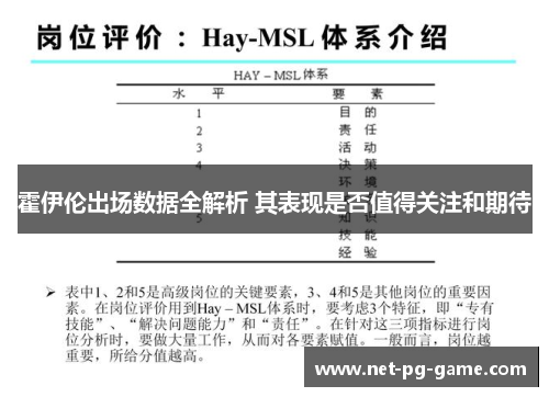 霍伊伦出场数据全解析 其表现是否值得关注和期待