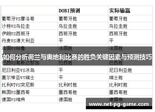 如何分析荷兰与奥地利比赛的胜负关键因素与预测技巧