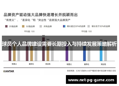 球员个人品牌建设需要长期投入与持续发展策略解析 球员个人品牌建设需要长期投入与持续发展策略解析