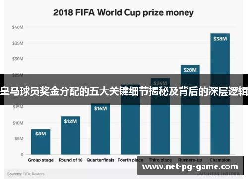 皇马球员奖金分配的五大关键细节揭秘及背后的深层逻辑 皇马球员奖金分配的五大关键细节揭秘及背后的深层逻辑