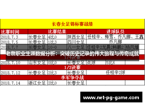 老詹职业生涯数据分析:突破历史记录的伟大旅程与传奇成就 老詹职业生涯数据分析:突破历史记录的伟大旅程与传奇成就