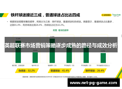 英超联赛市场营销策略逐步成熟的路径与成效分析 英超联赛市场营销策略逐步成熟的路径与成效分析
