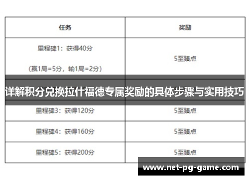 详解积分兑换拉什福德专属奖励的具体步骤与实用技巧 详解积分兑换拉什福德专属奖励的具体步骤与实用技巧