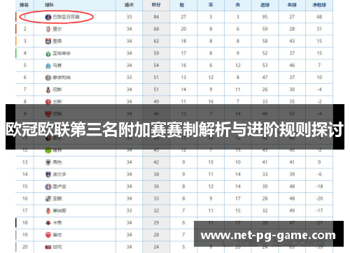 欧冠欧联第三名附加赛赛制解析与进阶规则探讨 欧冠欧联第三名附加赛赛制解析与进阶规则探讨
