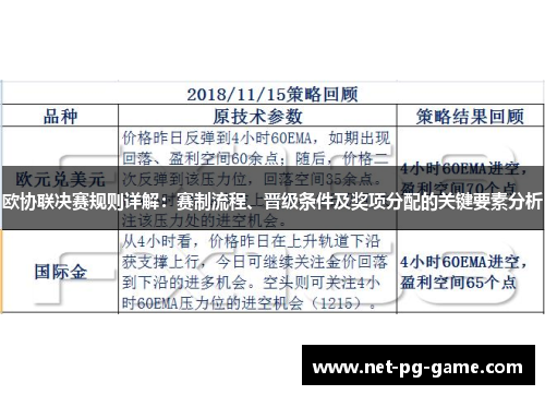 欧协联决赛规则详解:赛制流程、晋级条件及奖项分配的关键要素分析 欧协联决赛规则详解:赛制流程、晋级条件及奖项分配的关键要素分析