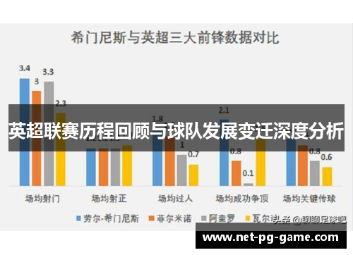 英超联赛历程回顾与球队发展变迁深度分析