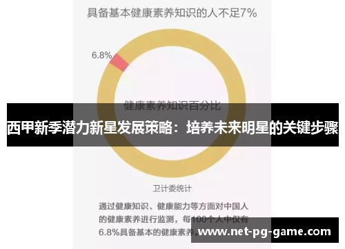 西甲新季潜力新星发展策略：培养未来明星的关键步骤